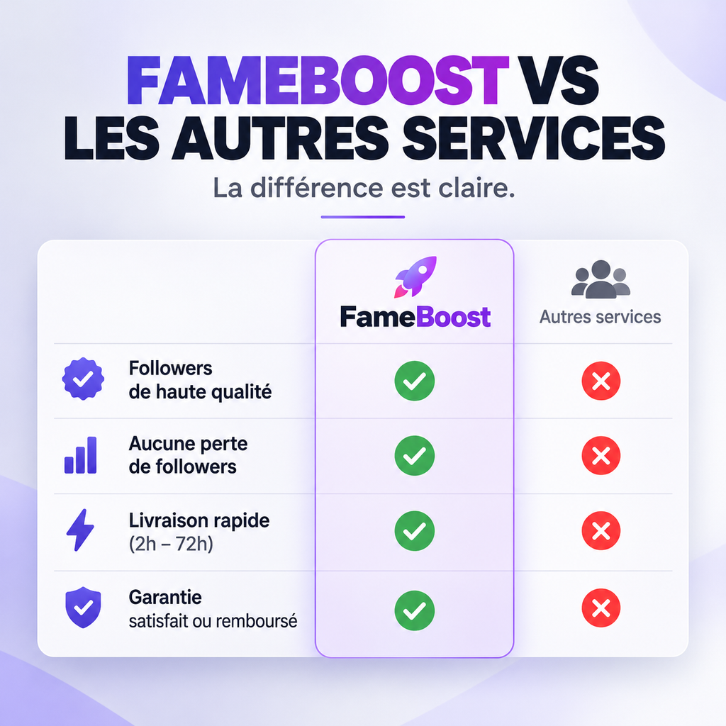 Buy Real, Active, and Cheap Instagram Followers - famebost